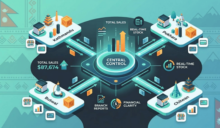 Multiple branch management in Nepal E-Billing