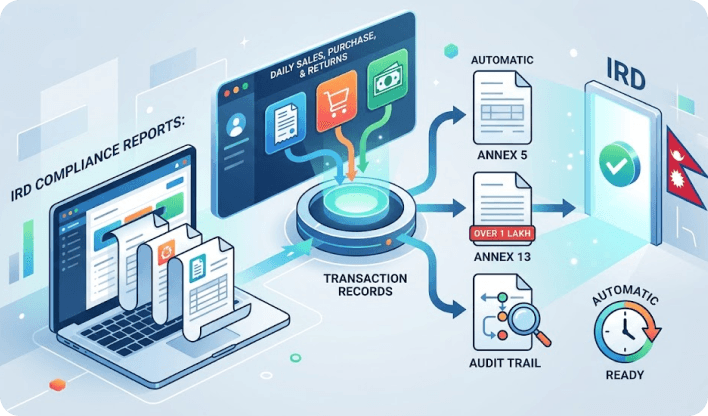 IRD compliance reporting in Nepal E-Billing
