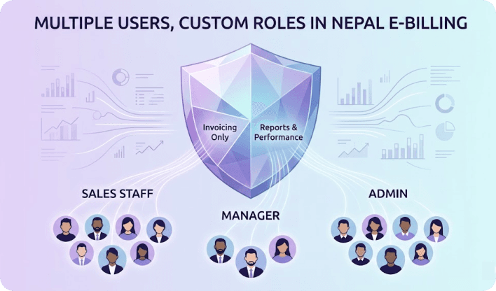 Multiple user management in Nepal E-Billing