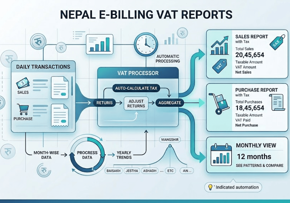 Nepal E-Billing dashboard overview